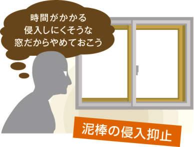 プラメイクEⅡ
防犯効果